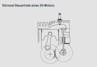 SV Motor