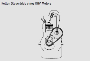 OHV Motor