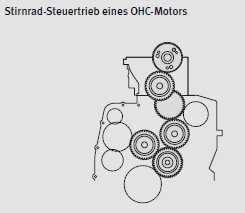 Stirnrad Antrieb OHC Motor