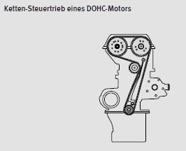 Kettenantrieb Antrieb DOHC Motor